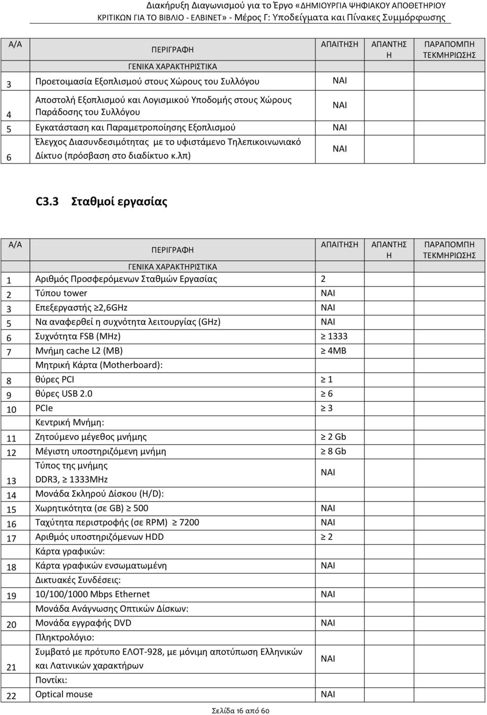 3 Σταθμοί εργασίας Α/Α ΠΕΡΙΓΡΑΦΗ ΓΕΝΙΚΑ ΧΑΡΑΚΤΗΡΙΣΤΙΚΑ 1 Αριθμός Προσφερόμενων Σταθμών Εργασίας 2 2 Τύπου tower 3 Επεξεργαστής 2,6GHz 5 Να αναφερθεί η συχνότητα λειτουργίας (GHz) Σελίδα 16 από 60