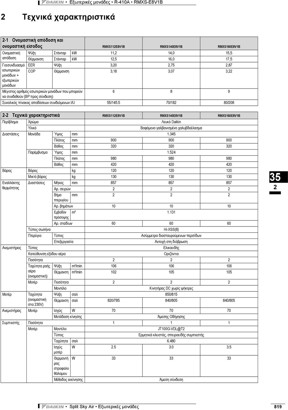 πίνακας αποδόσεων συνδεόμενων I/U 55/145.