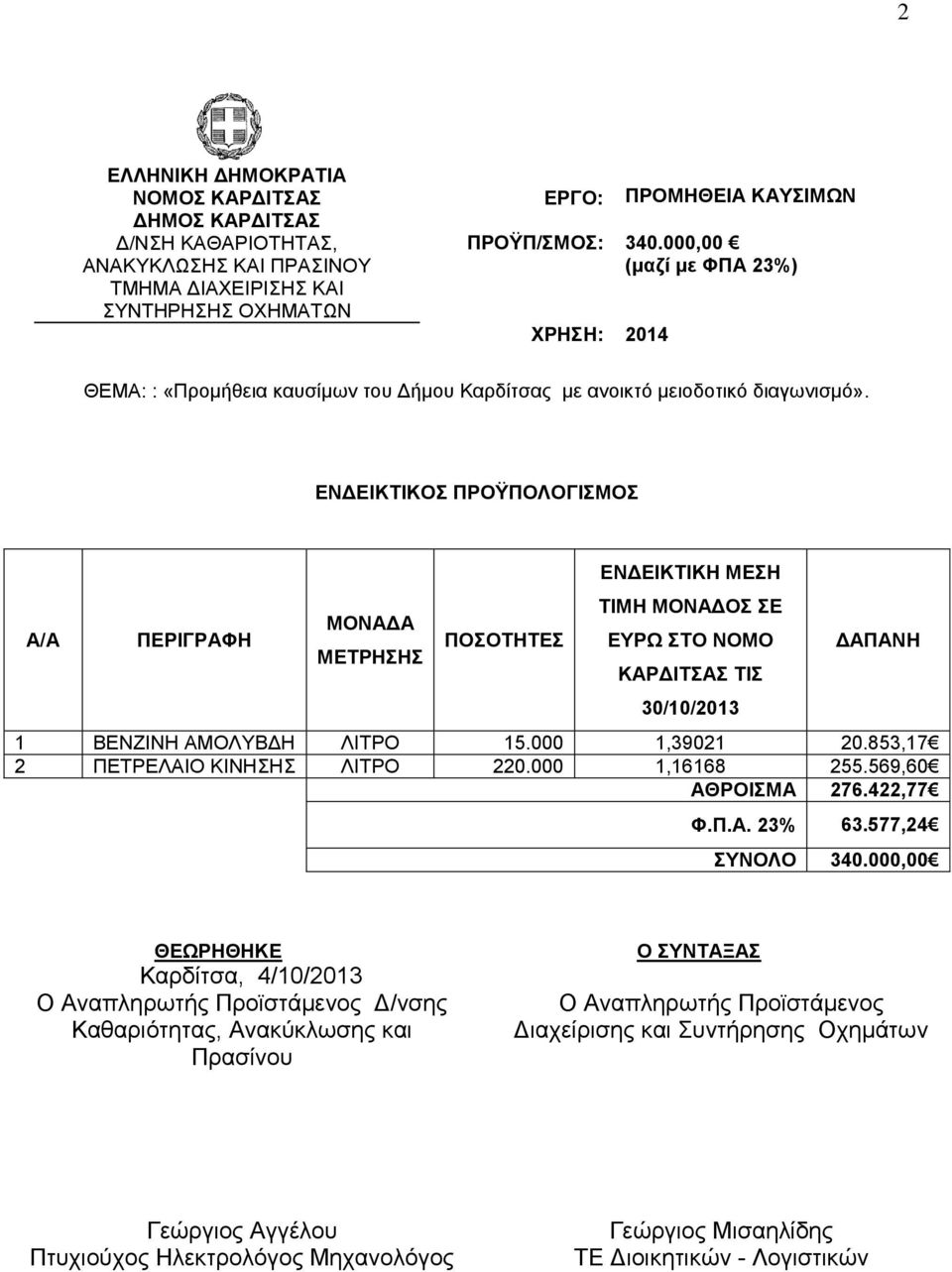 ΕΝΔΕΙΚΤΙΚΟΣ ΠΡΟΫΠΟΛΟΓΙΣΜΟΣ Α/Α ΠΕΡΙΓΡΑΦΗ ΜΟΝΑΔΑ ΜΕΤΡΗΣΗΣ ΠΟΣΟΤΗΤΕΣ ΕΝΔΕΙΚΤΙΚΗ ΜΕΣΗ ΤΙΜΗ ΜΟΝΑΔΟΣ ΣΕ ΕΥΡΩ ΣΤΟ ΝΟΜΟ ΚΑΡΔΙΤΣΑΣ ΤΙΣ 30/10/2013 ΔΑΠΑΝΗ 1 ΒΕΝΖΙΝΗ ΑΜΟΛΥΒΔΗ ΛΙΤΡΟ 15.000 1,39021 20.