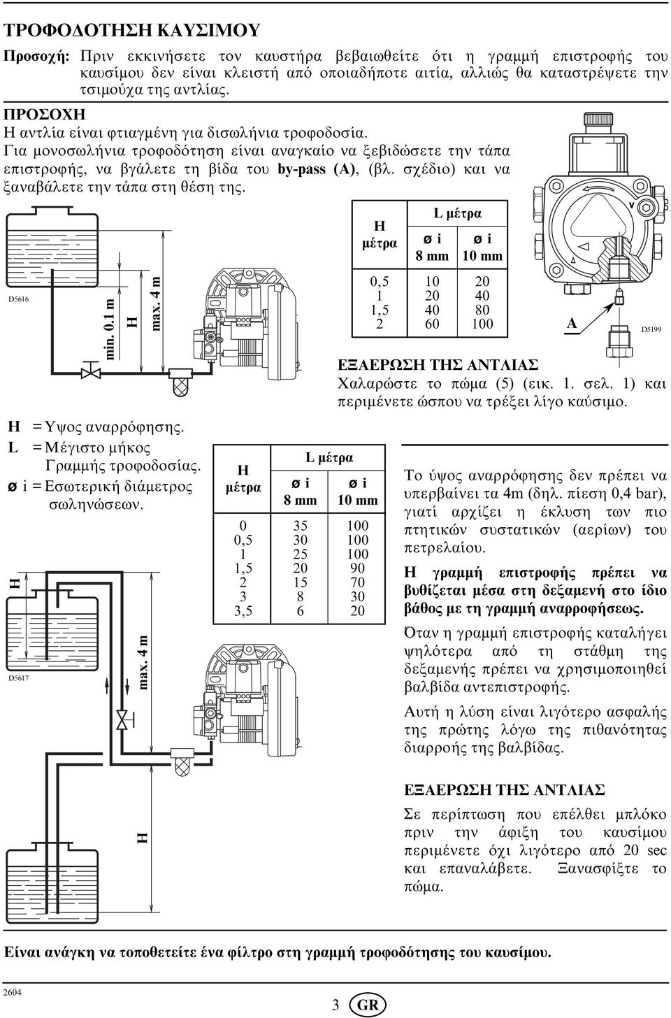 σχέδιο) και να ξαναβάλετε την τάπα στη θέση της. D566 H min. 0. m H max. 4 m H =Υψος αναρρ φησης. L =Μέγιστο μήκος Γραμμής τροφοδοσίας. ø i = Εσωτερική διάμετρος σωληνώσεων. D567 H max.