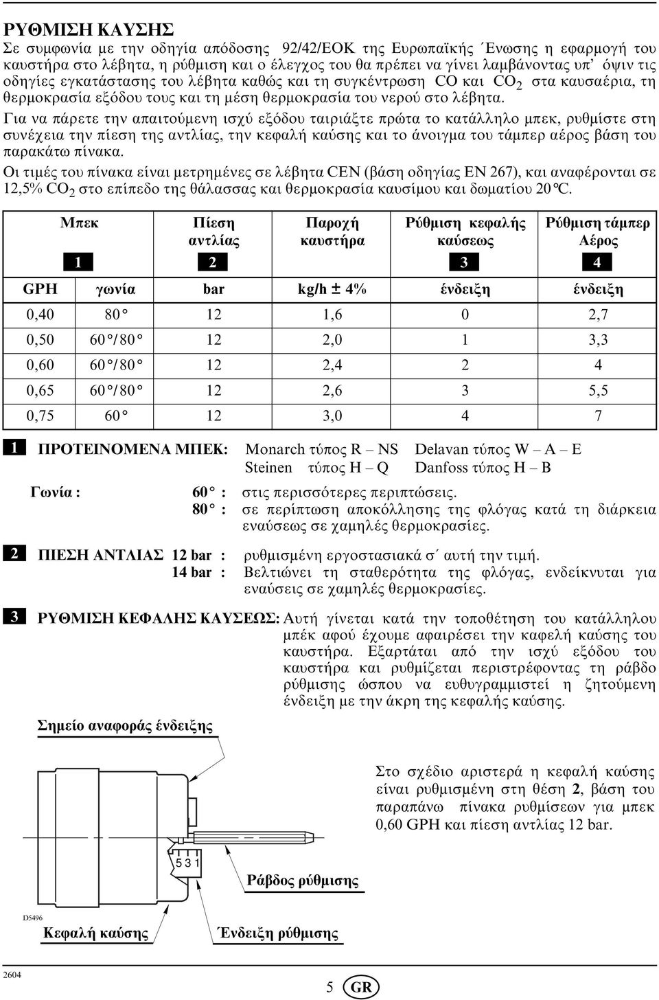 Για να πάρετε την απαιτο μενη ισχ εξ δου ταιριάξτε πρώτα το κατάλληλο μπεκ, ρυθμίστε στη συνέχεια την πίεση της αντλίας, την κεφαλή κα σης και το άνοιγμα του τάμπερ αέρος βάση του παρακάτω πίνακα.