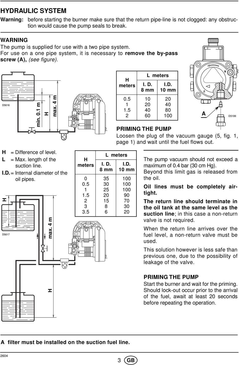 D. 8 mm 0 0 40 60 I.D. 0 mm 0 40 80 00 A D599 PRIMING THE PUMP Loosen the plug of the vacuum gauge (5, fig., page ) and wait until the fuel flows out. H = Difference of level. L = Max.