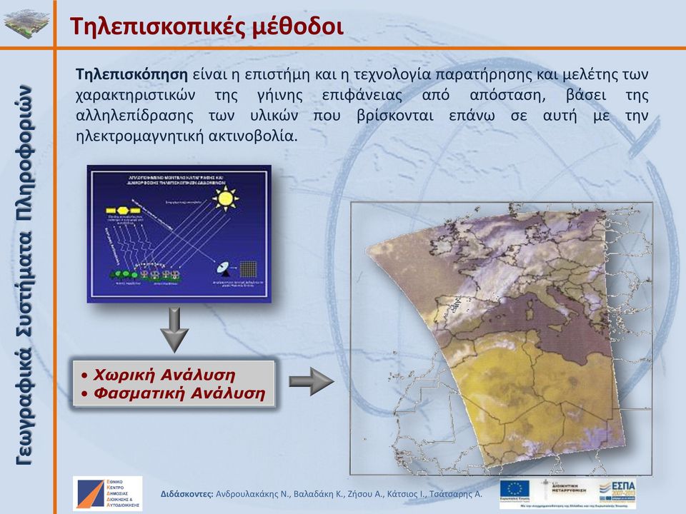 απόσταση, βάσει της αλληλεπίδρασης των υλικών που βρίσκονται επάνω σε