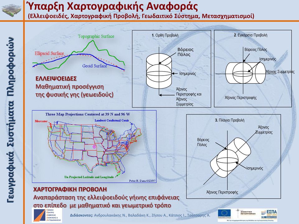 Άξονας Περιστροφής και Άξονας Συμμετρίας Άξονας Περιστροφής Άξονας Συμμετρίας Βόρειος Πόλος 3.