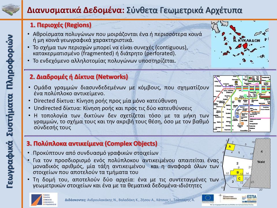 Διαδρομές ή Δίκτυα (Networks) Ομάδα γραμμών διασυνδεδεμένων με κόμβους, που σχηματίζουν ένα πολύπλοκο αντικείμενο.