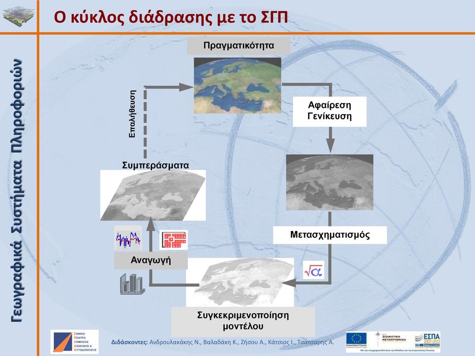 Γενίκευση Συμπεράσματα