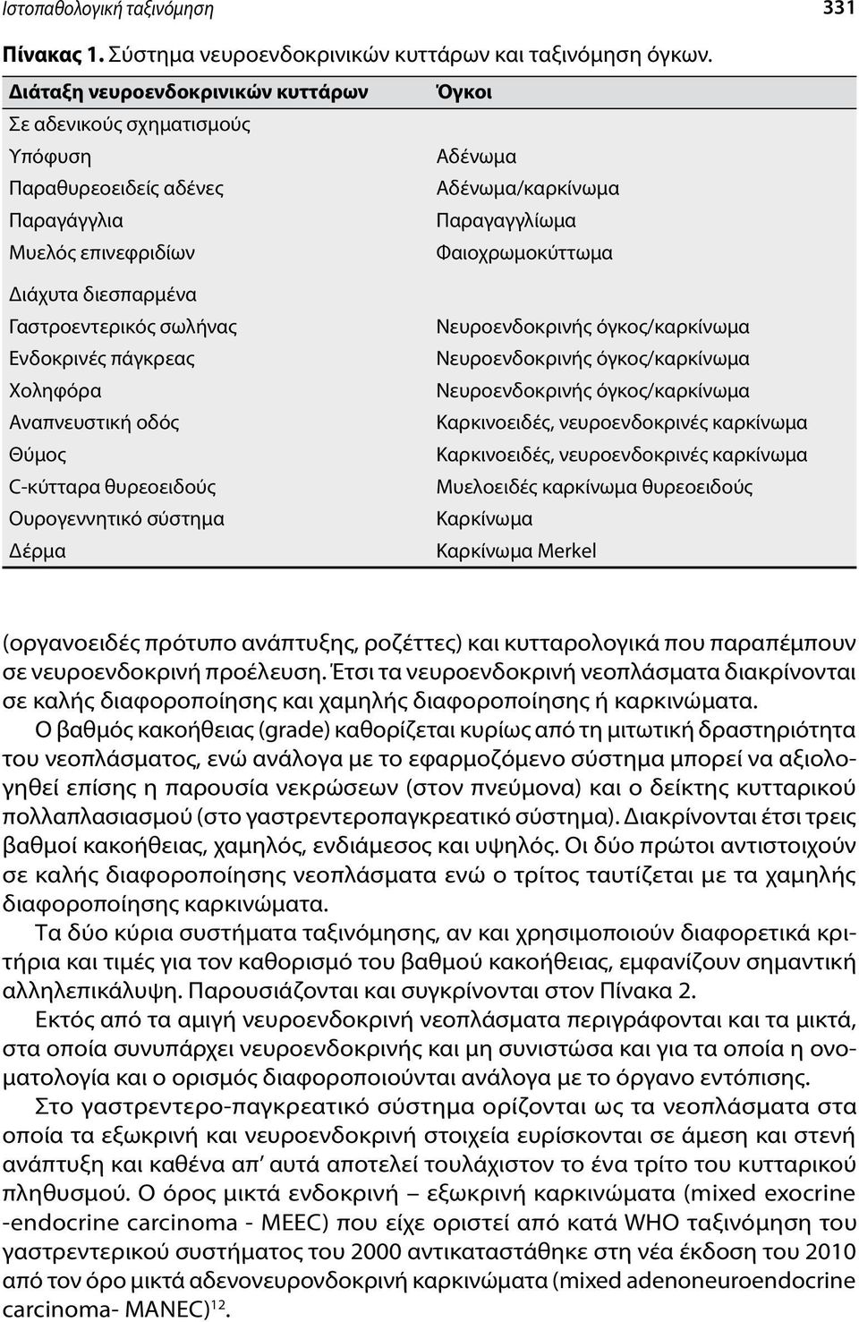 διεσπαρμένα Γαστροεντερικός σωλήνας Ενδοκρινές πάγκρεας Χοληφόρα Αναπνευστική οδός Θύμος C-κύτταρα θυρεοειδούς Ουρογεννητικό σύστημα Δέρμα Νευροενδοκρινής όγκος/καρκίνωμα Νευροενδοκρινής