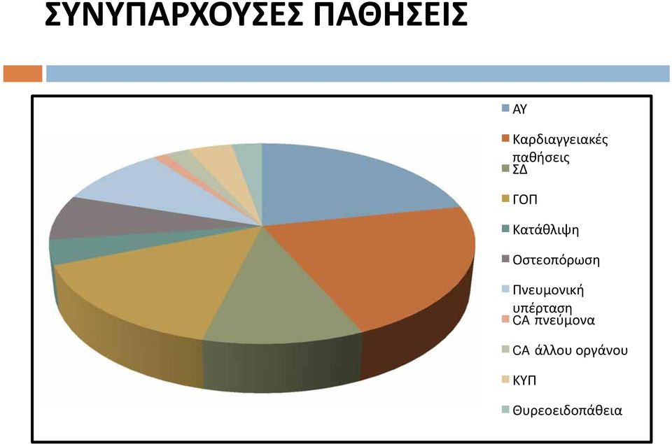 Κατάθλιψη Οστεοπόρωση Πνευμονική