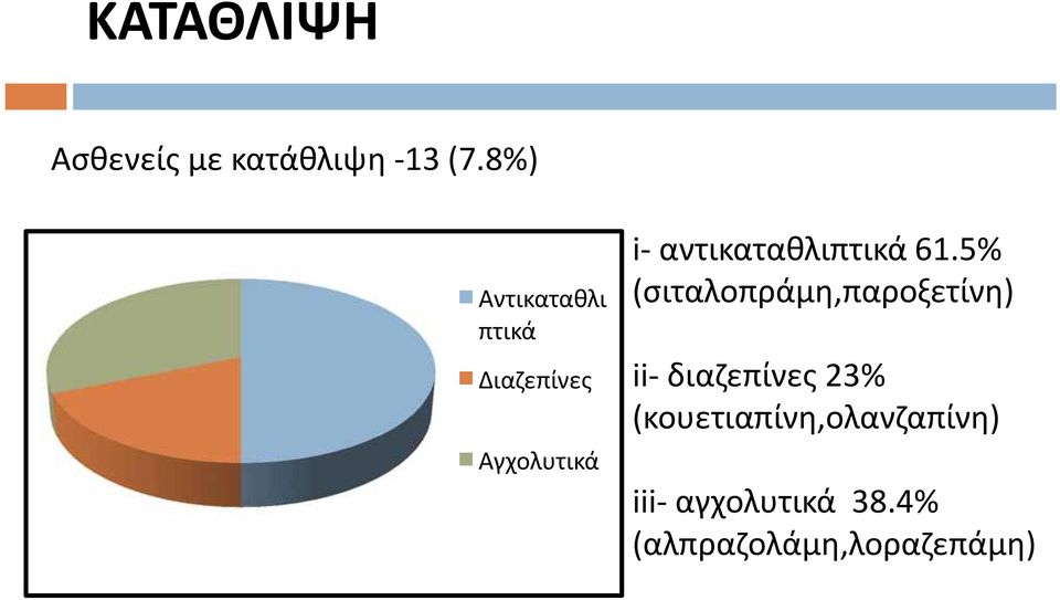 αντικαταθλιπτικά 61.