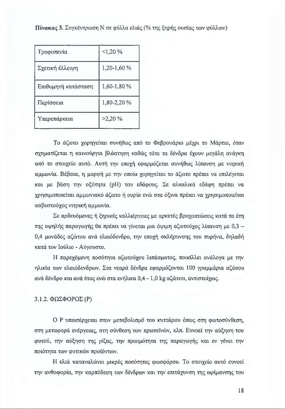 χορηγείται συνήθως από το Φεβρουάριο μέχρι το Μάρτιο, όταν σχηματίζεται η καινούργια βλάστηση καθώς τότε τα δένδρα έχουν μεγάλη ανάγκη από το στοιχείο αυτό.