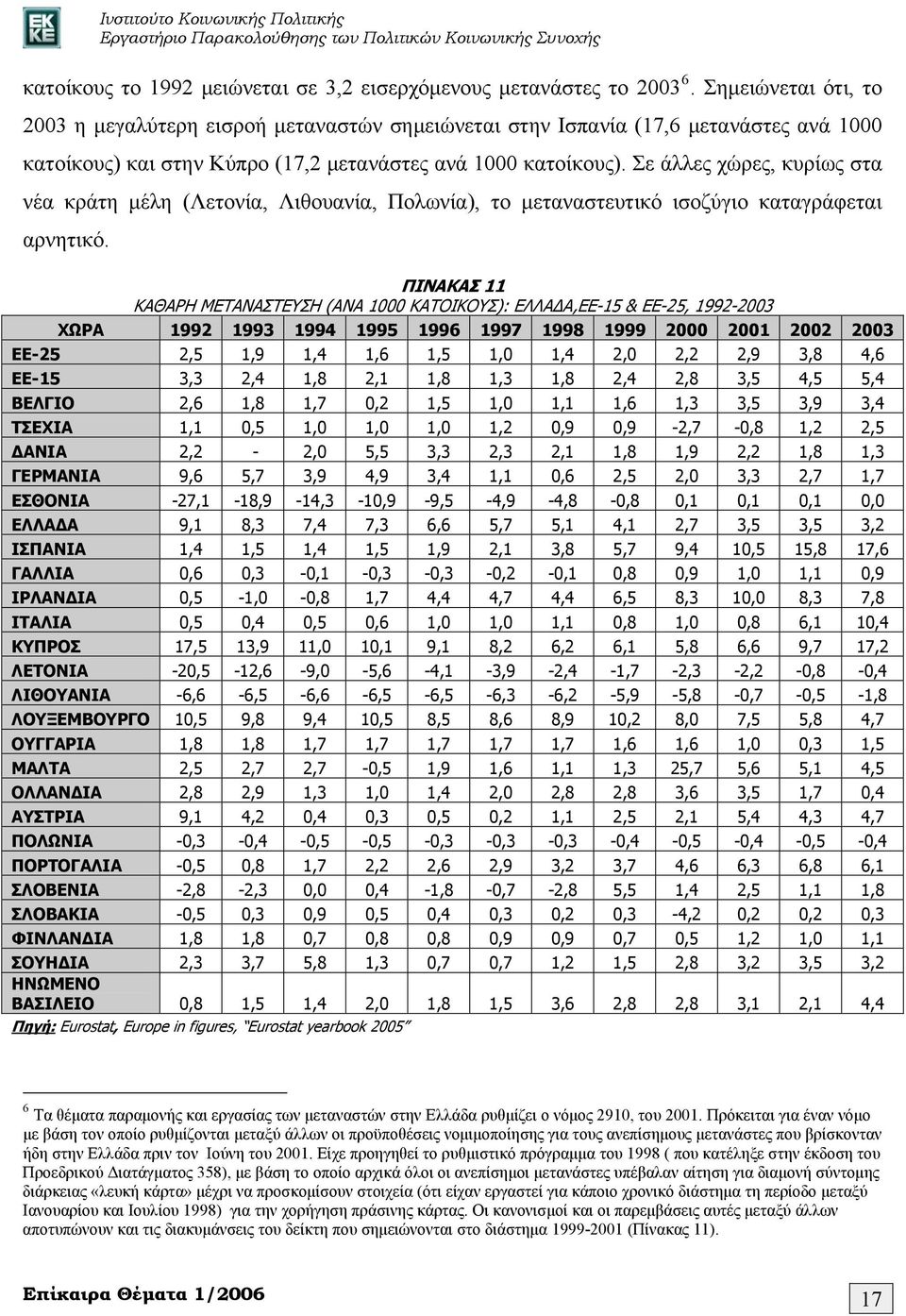 Σε άλλες χώρες, κυρίως στα νέα κράτη μέλη (Λετονία, Λιθουανία, Πολωνία), το μεταναστευτικό ισοζύγιο καταγράφεται αρνητικό.