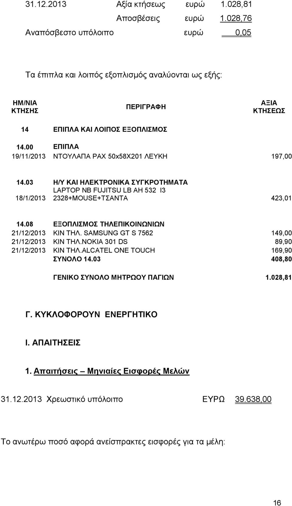 00 ΕΠΙΠΛΑ 19/11/2013 ΝΤΟΥΛΑΠA PAX 50x58X201 ΛΕΥΚΗ 197,00 14.03 Η/Υ ΚΑΙ ΗΛΕΚΤΡΟΝΙΚΑ ΣΥΓΚΡΟΤΗΜΑΤΑ 18/1/2013 LAPTOP NB FUJITSU LB AH 532 I3 2328+MOUSE+ΤΣΑΝΤΑ 423,01 14.