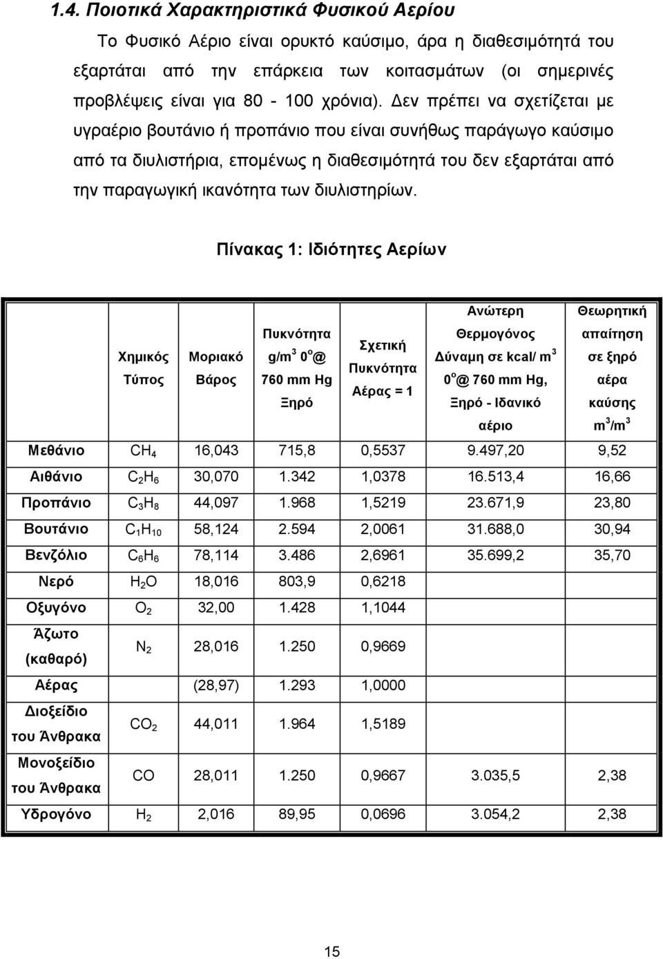 διυλιστηρίων.