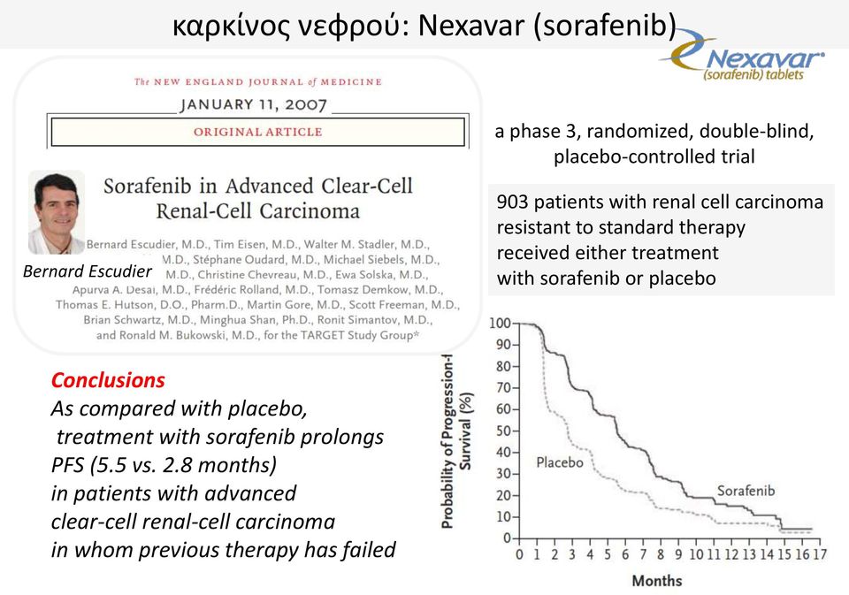 with sorafenib or placebo Conclusions As compared with placebo, treatment with sorafenib prolongs PFS (5.