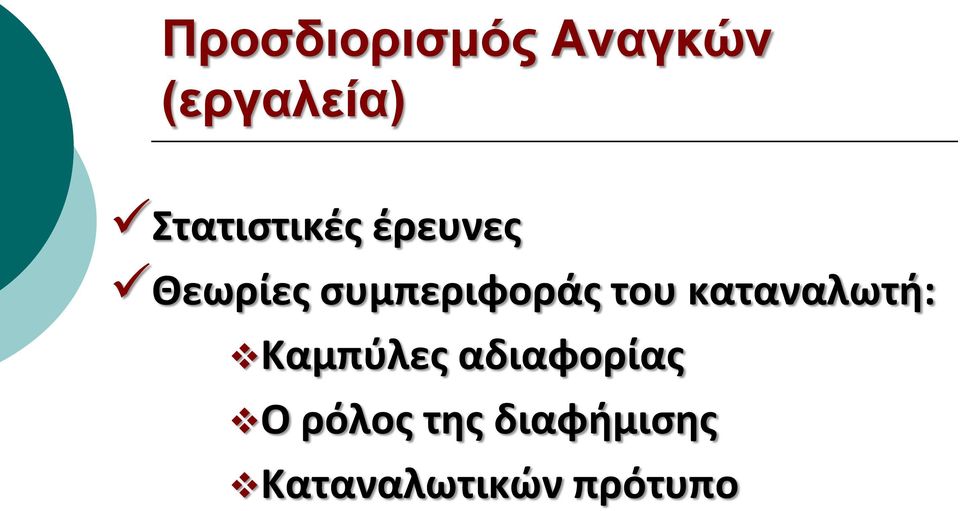 συμπεριφοράς του καταναλωτή: Καμπύλες