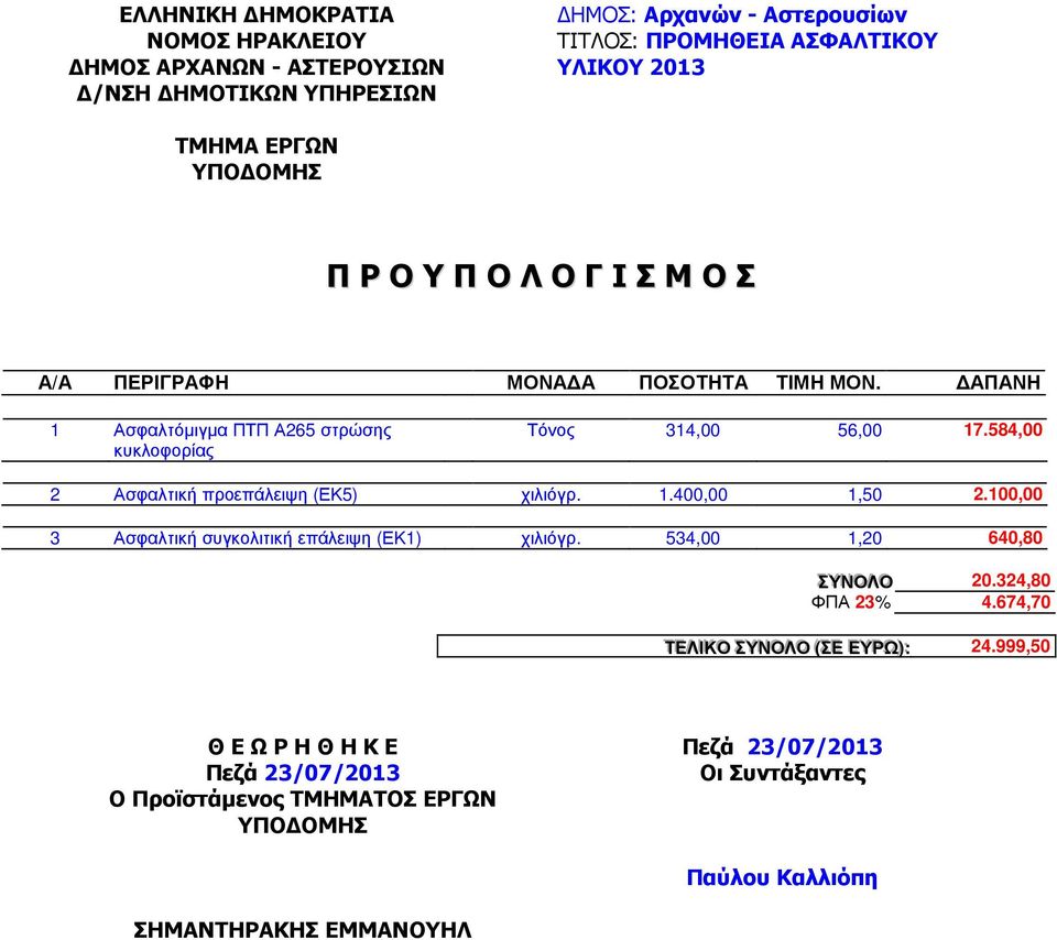 584,00 2 Ασφαλτική προεπάλειψη (ΕΚ5) χιλιόγρ. 1.400,00 1,50 2.100,00 3 Ασφαλτική συγκολιτική επάλειψη (ΕΚ1) χιλιόγρ.