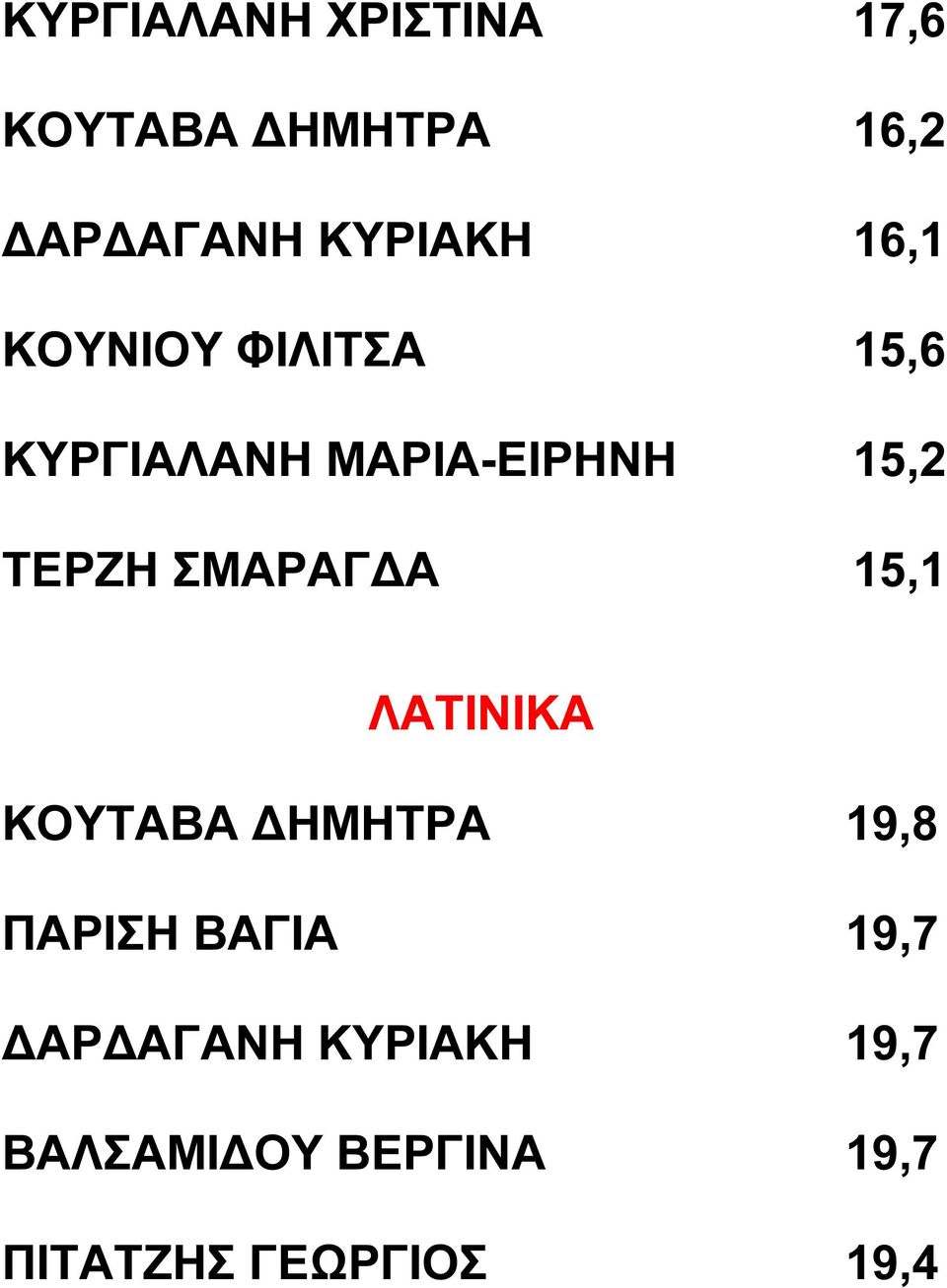 ΣΜΑΡΑΓ Α 15,1 ΛΑΤΙΝΙΚΑ ΚΟΥΤΑΒΑ ΗΜΗΤΡΑ 19,8 ΠΑΡΙΣΗ ΒΑΓΙΑ 19,7