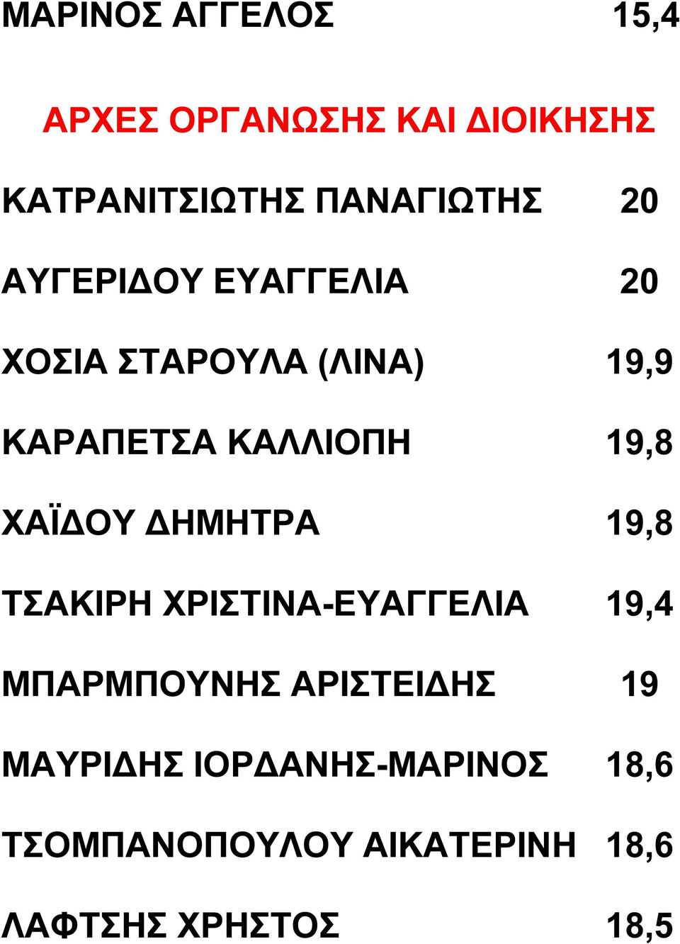 ΧΑΪ ΟΥ ΗΜΗΤΡΑ 19,8 ΤΣΑΚΙΡΗ ΧΡΙΣΤΙΝΑ-ΕΥΑΓΓΕΛΙΑ 19,4 ΜΠΑΡΜΠΟΥΝΗΣ ΑΡΙΣΤΕΙ ΗΣ 19