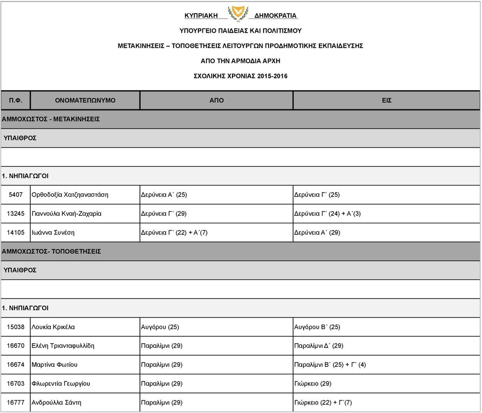 14105 Ιωάννα Συνέση Δερύνεια Γ (22) + Α (7) Δερύνεια Α (29) ΑΜΜΟΧΩΣΤΟΣ- ΤΟΠΟΘΕΤΗΣΕΙΣ ΥΠΑΙΘΡΟΣ 1.
