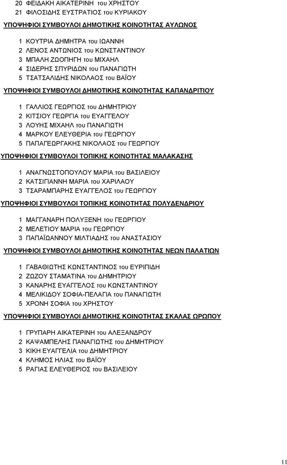 ΛΟΥΗΣ ΜΙΧΑΗΛ του ΠΑΝΑΓΙΩΤΗ 4 ΜΑΡΚΟΥ ΕΛΕΥΘΕΡΙΑ του ΓΕΩΡΓΙΟΥ 5 ΠΑΠΑΓΕΩΡΓΑΚΗΣ ΝΙΚΟΛΑΟΣ του ΓΕΩΡΓΙΟΥ ΥΠΟΨΗΦΙΟΙ ΣΥΜΒΟΥΛΟΙ ΤΟΠΙΚΗΣ ΚΟΙΝΟΤΗΤΑΣ ΜΑΛΑΚΑΣΗΣ 1 ΑΝΑΓΝΩΣΤΟΠΟΥΛΟΥ ΜΑΡΙΑ του ΒΑΣΙΛΕΙΟΥ 2 ΚΑΤΣΙΓΙΑΝΝΗ
