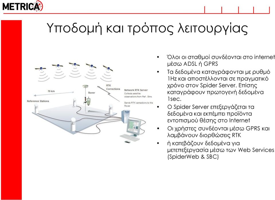 Ο Spider Server επεξεργάζεται τα δεδομένα και εκπέμπει προϊόντα εντοπισμού θέσης στο Internet Οι χρήστες συνδέονται