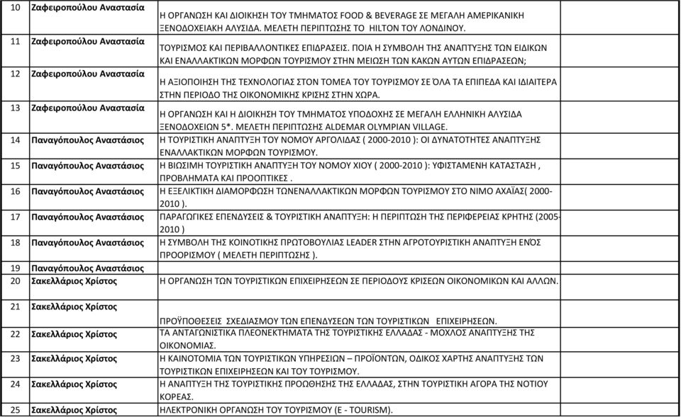 ΠΟΙΑ Η ΣΥΜΒΟΛΗ ΤΗΣ ΑΝΑΠΤΥΞΗΣ ΤΩΝ ΕΙΔΙΚΩΝ ΚΑΙ ΕΝΑΛΛΑΚΤΙΚΩΝ ΜΟΡΦΩΝ ΤΟΥΡΙΣΜΟΥ ΣΤΗΝ ΜΕΙΩΣΗ ΤΩΝ ΚΑΚΩΝ ΑΥΤΩΝ ΕΠΙΔΡΑΣΕΩΝ; 12 Ζαφειροπούλου Αναστασία Η ΑΞΙΟΠΟΙΗΣΗ ΤΗΣ ΤΕΧΝΟΛΟΓΙΑΣ ΣΤΟΝ ΤΟΜΕΑ ΤΟΥ ΤΟΥΡΙΣΜΟΥ ΣΕ