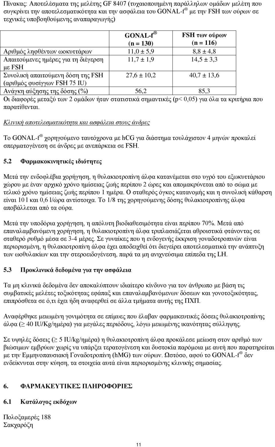 της FSH 27,6 ± 10,2 40,7 ± 13,6 (αριθμός φυσίγγων FSH 75 IU) Ανάγκη αύξησης της δόσης (%) 56,2 85,3 Οι διαφορές μεταξύ των 2 ομάδων ήταν στατιστικά σημαντικές (p< 0,05) για όλα τα κριτήρια που