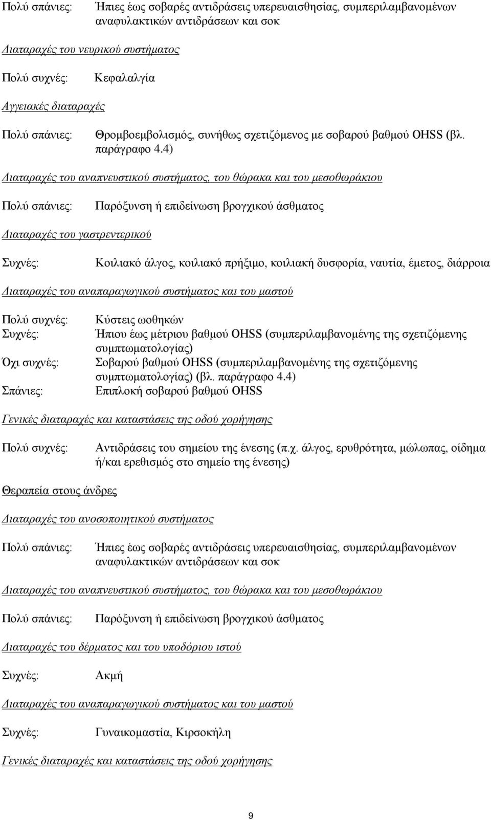 4) Διαταραχές του αναπνευστικού συστήματος, του θώρακα και του μεσοθωράκιου Πολύ σπάνιες: Παρόξυνση ή επιδείνωση βρογχικού άσθματος Διαταραχές του γαστρεντερικού Συχνές: Κοιλιακό άλγος, κοιλιακό