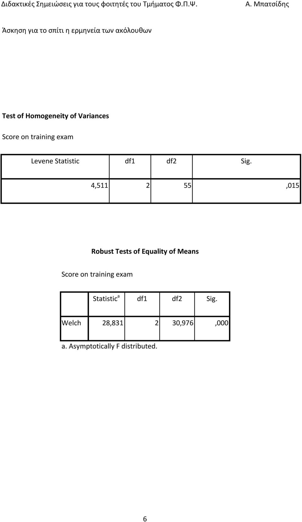 4,511 2 55,015 Robust Tests of Equality of Means Score on training exam