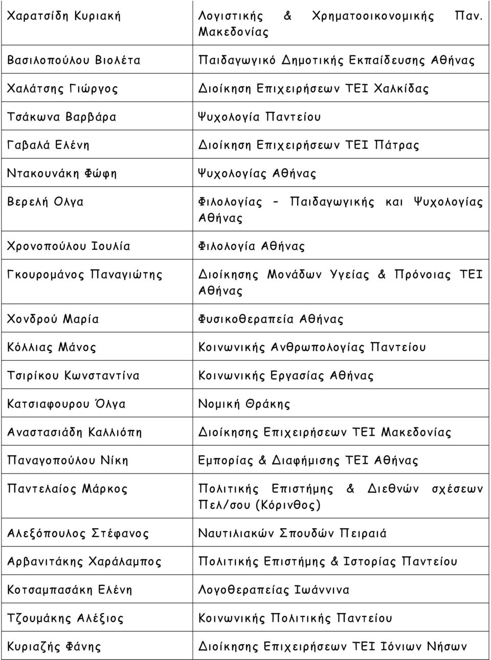Κατσιαφουρου Όλγα Αναστασιάδη Καλλιόπη Παναγοπούλου Νίκη Παιδαγωγικό ημοτικής Εκπαίδευσης ιοίκηση Επιχειρήσεων ΤΕΙ Χαλκίδας Ψυχολογία Παντείου ιοίκηση Επιχειρήσεων ΤΕΙ Πάτρας Ψυχολογίας Φιλολογίας