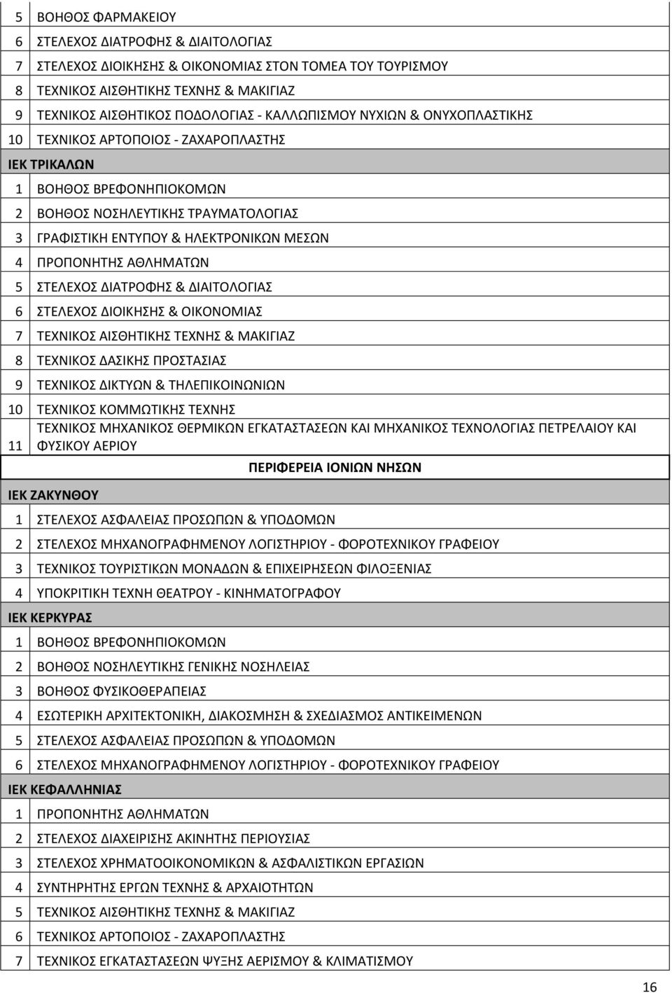 ΔΙΑΤΡΟΦΗΣ & ΔΙΑΙΤΟΛΟΓΙΑΣ 6 ΣΤΕΛΕΧΟΣ ΔΙΟΙΚΗΣΗΣ & ΟΙΚΟΝΟΜΙΑΣ 7 ΤΕΧΝΙΚΟΣ ΑΙΣΘΗΤΙΚΗΣ ΤΕΧΝΗΣ & ΜΑΚΙΓΙΑΖ 8 ΤΕΧΝΙΚΟΣ ΔΑΣΙΚΗΣ ΠΡΟΣΤΑΣΙΑΣ 9 ΤΕΧΝΙΚΟΣ ΔΙΚΤΥΩΝ & ΤΗΛΕΠΙΚΟΙΝΩΝΙΩΝ 10 ΤΕΧΝΙΚΟΣ ΚΟΜΜΩΤΙΚΗΣ ΤΕΧΝΗΣ 11