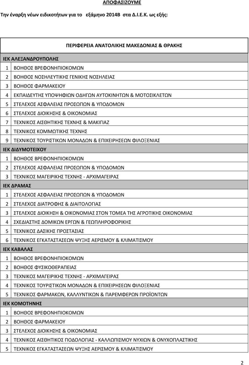 ΣΤΕΛΕΧΟΣ ΔΙΟΙΚΗΣΗΣ & ΟΙΚΟΝΟΜΙΑΣ 7 ΤΕΧΝΙΚΟΣ ΑΙΣΘΗΤΙΚΗΣ ΤΕΧΝΗΣ & ΜΑΚΙΓΙΑΖ 8 ΤΕΧΝΙΚΟΣ ΚΟΜΜΩΤΙΚΗΣ ΤΕΧΝΗΣ 9 ΤΕΧΝΙΚΟΣ ΤΟΥΡΙΣΤΙΚΩΝ ΜΟΝΑΔΩΝ & ΕΠΙΧΕΙΡΗΣΕΩΝ ΦΙΛΟΞΕΝΙΑΣ ΙΕΚ ΔΙΔΥΜΟΤΕΙΧΟΥ 2 ΣΤΕΛΕΧΟΣ ΑΣΦΑΛΕΙΑΣ