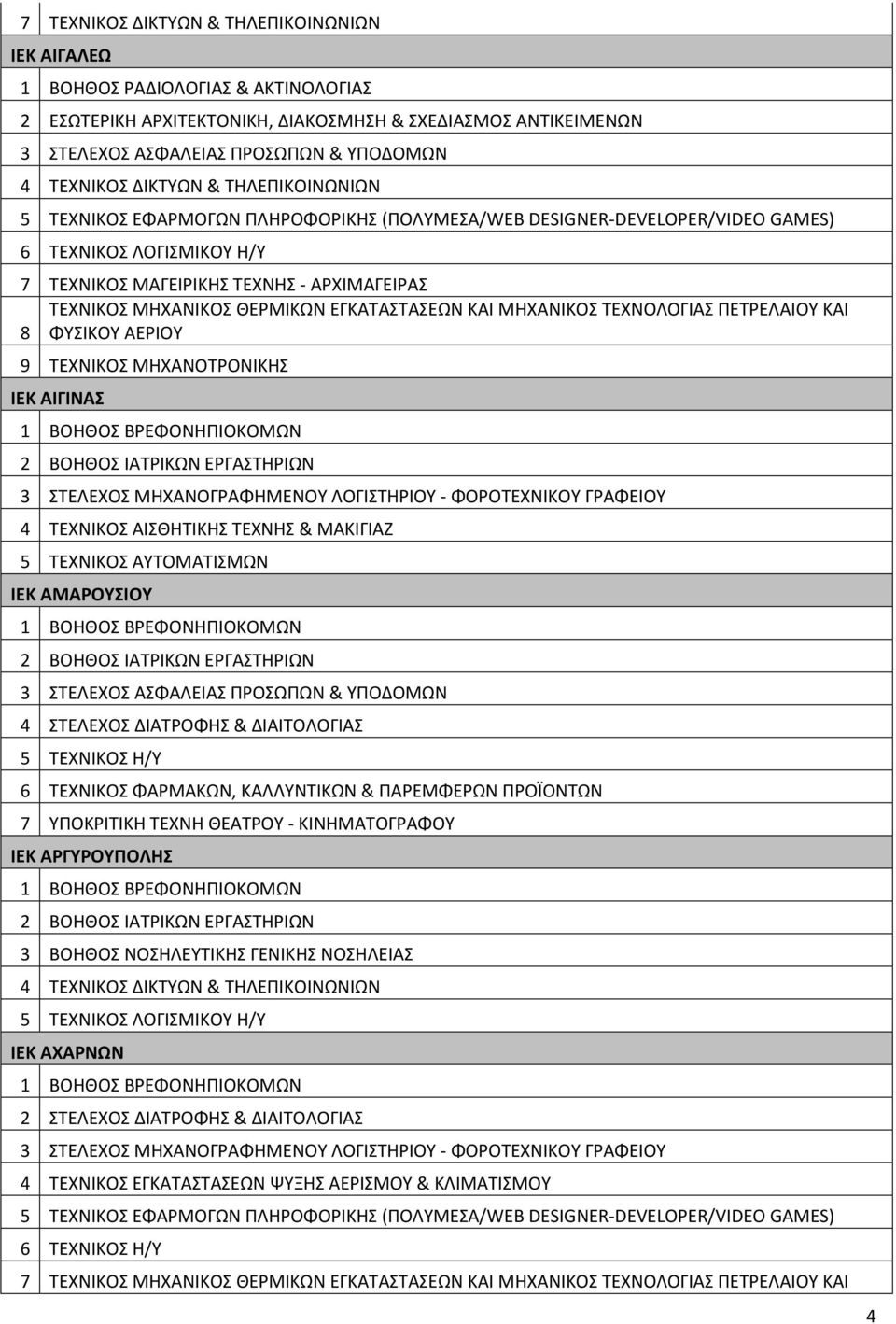 ΑΕΡΙΟΥ 9 ΤΕΧΝΙΚΟΣ ΜΗΧΑΝΟΤΡΟΝΙΚΗΣ ΙΕΚ ΑΙΓΙΝΑΣ 2 ΒΟΗΘΟΣ ΙΑΤΡΙΚΩΝ ΕΡΓΑΣΤΗΡΙΩΝ 3 ΣΤΕΛΕΧΟΣ ΜΗΧΑΝΟΓΡΑΦΗΜΕΝΟΥ ΛΟΓΙΣΤΗΡΙΟΥ - ΦΟΡΟΤΕΧΝΙΚΟΥ ΓΡΑΦΕΙΟΥ 4 ΤΕΧΝΙΚΟΣ ΑΙΣΘΗΤΙΚΗΣ ΤΕΧΝΗΣ & ΜΑΚΙΓΙΑΖ 5 ΤΕΧΝΙΚΟΣ