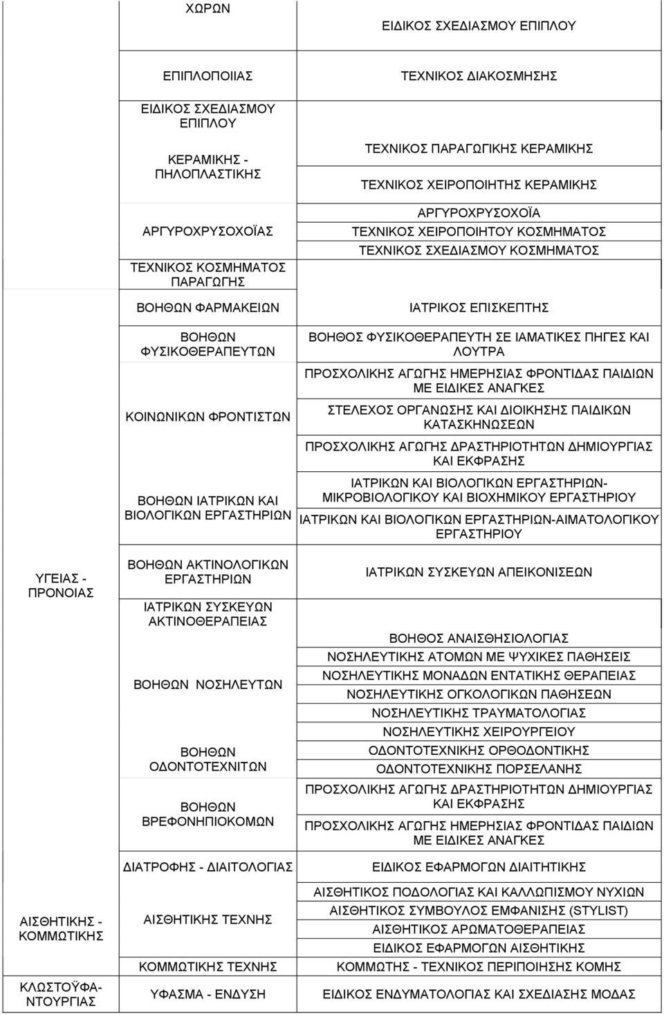 ΒΟΗΘΟΣ ΦΥΣΙΚΟΘΕΡΑΠΕΥΤΗ ΣΕ ΙΑΜΑΤΙΚΕΣ ΠΗΓΕΣ ΚΑΙ ΛΟΥΤΡΑ ΠΡΟΣΧΟΛΙΚΗΣ ΑΓΩΓΗΣ ΗΜΕΡΗΣΙΑΣ ΦΡΟΝΤΙΔΑΣ ΠΑΙΔΙΩΝ ΜΕ ΕΙΔΙΚΕΣ ΑΝΑΓΚΕΣ ΣΤΕΛΕΧΟΣ ΟΡΓΑΝΩΣΗΣ ΚΑΙ ΔΙΟΙΚΗΣΗΣ ΠΑΙΔΙΚΩΝ ΚΑΤΑΣΚΗΝΩΣΕΩΝ ΠΡΟΣΧΟΛΙΚΗΣ ΑΓΩΓΗΣ