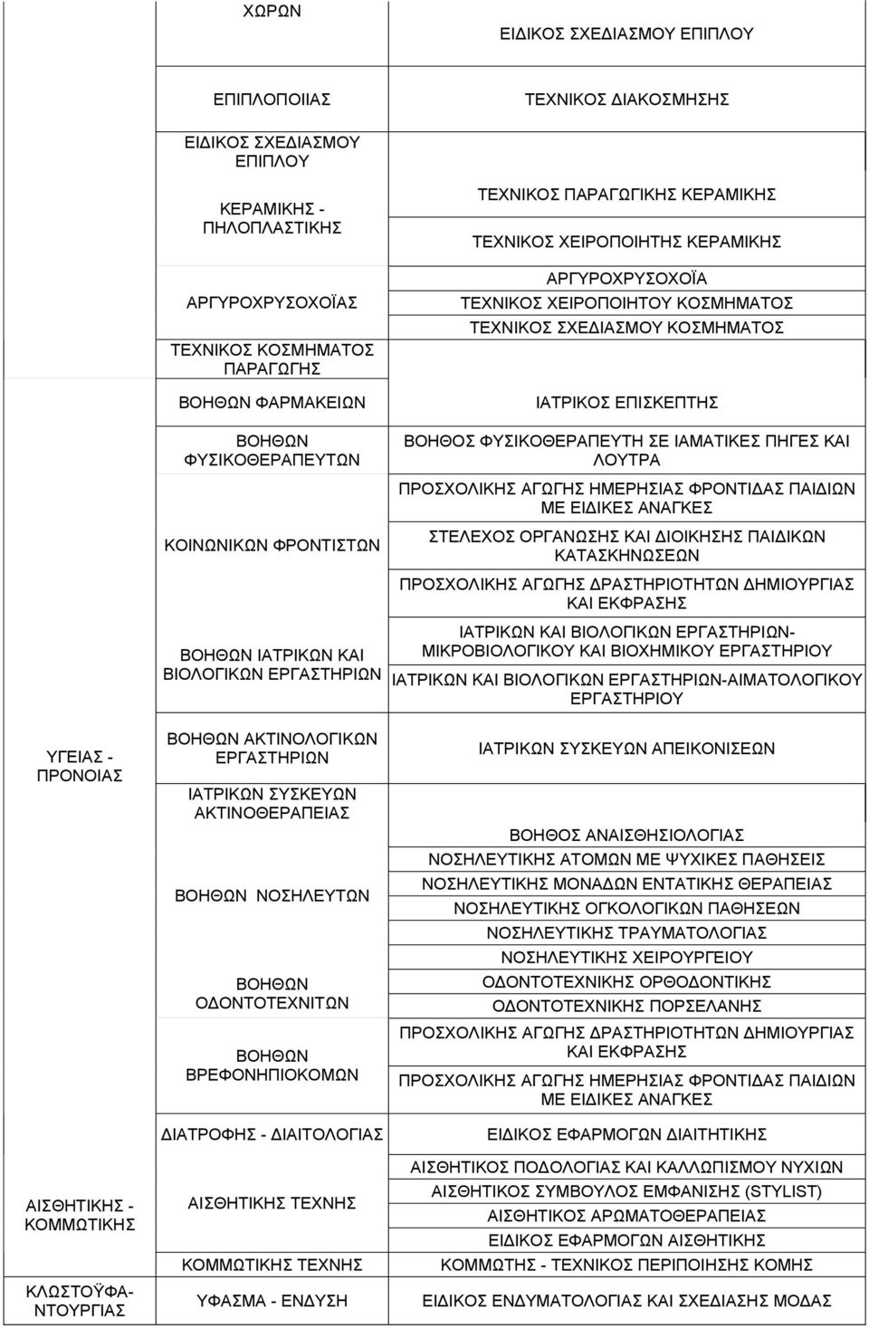 ΒΟΗΘΟΣ ΦΥΣΙΚΟΘΕΡΑΠΕΥΤΗ ΣΕ ΙΑΜΑΤΙΚΕΣ ΠΗΓΕΣ ΚΑΙ ΛΟΥΤΡΑ ΠΡΟΣΧΟΛΙΚΗΣ ΑΓΩΓΗΣ ΗΜΕΡΗΣΙΑΣ ΦΡΟΝΤΙΔΑΣ ΠΑΙΔΙΩΝ ΜΕ ΕΙΔΙΚΕΣ ΑΝΑΓΚΕΣ ΣΤΕΛΕΧΟΣ ΟΡΓΑΝΩΣΗΣ ΚΑΙ ΔΙΟΙΚΗΣΗΣ ΠΑΙΔΙΚΩΝ ΚΑΤΑΣΚΗΝΩΣΕΩΝ ΠΡΟΣΧΟΛΙΚΗΣ ΑΓΩΓΗΣ