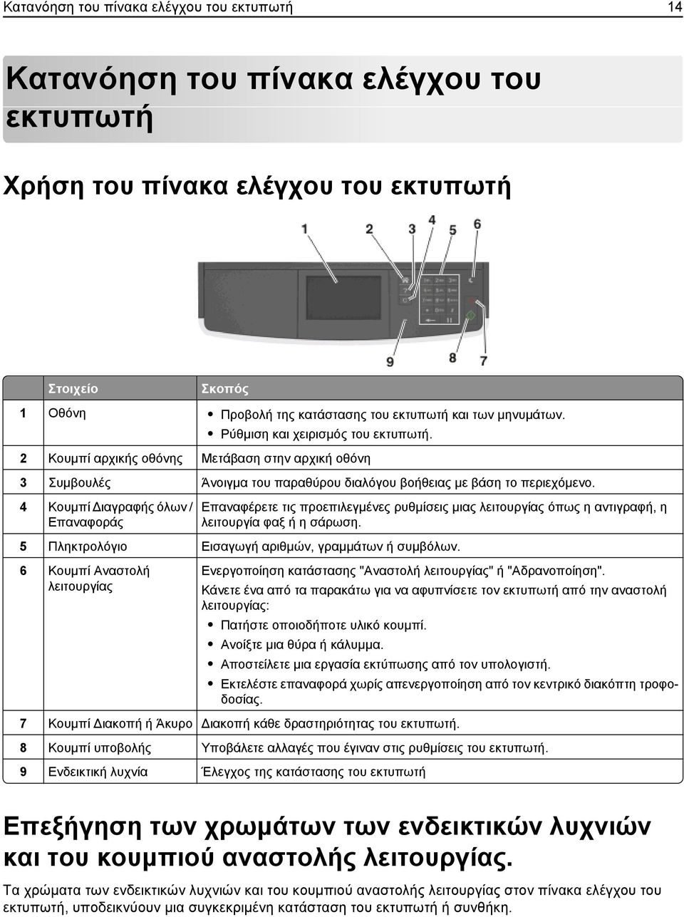 4 Κουμπί Διαγραφής όλων / Επαναφοράς Επαναφέρετε τις προεπιλεγμένες ρυθμίσεις μιας λειτουργίας όπως η αντιγραφή, η λειτουργία φαξ ή η σάρωση. 5 Πληκτρολόγιο Εισαγωγή αριθμών, γραμμάτων ή συμβόλων.