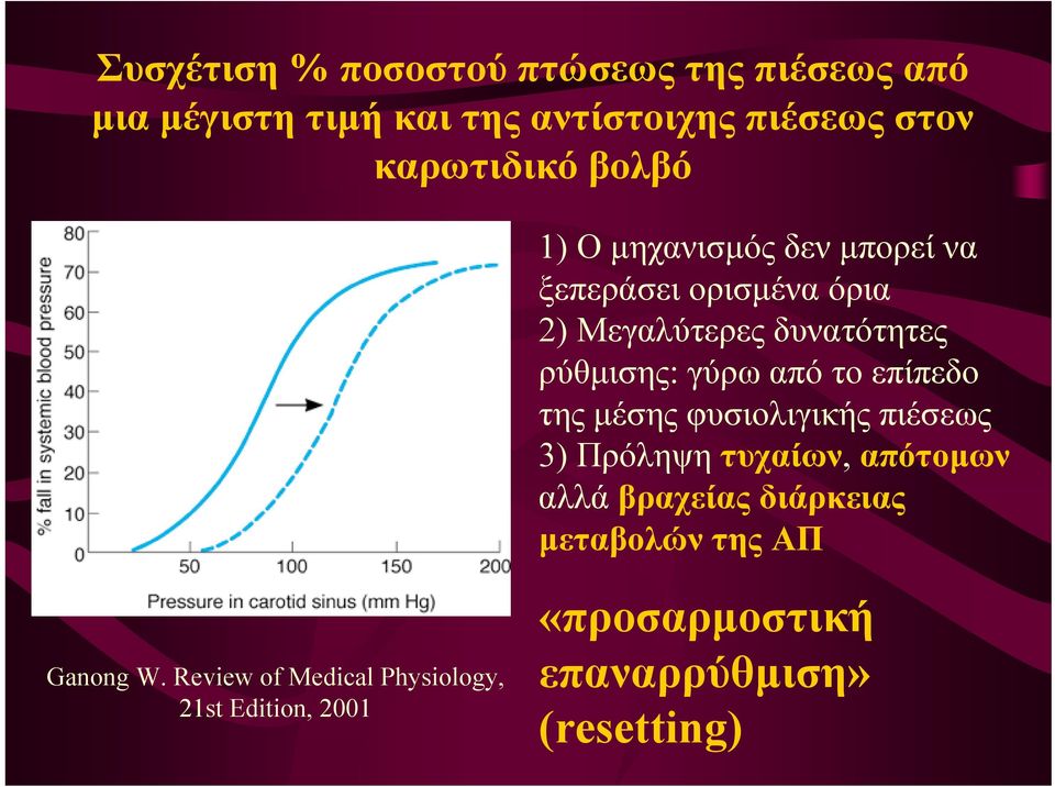 το επίπεδο της μέσης φυσιολιγικής πιέσεως 3) Πρόληψη τυχαίων, απότομων αλλά βραχείας διάρκειας μεταβολών