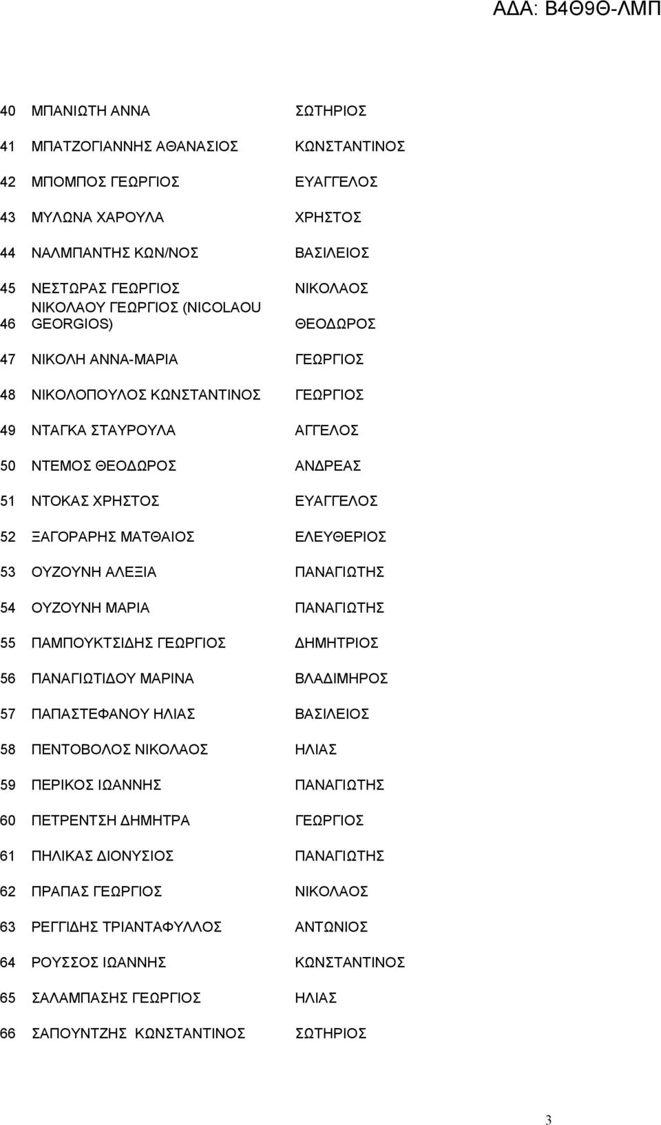 ΞΑΓΟΡΑΡΗΣ ΜΑΤΘΑΙΟΣ ΕΛΕΥΘΕΡΙΟΣ 53 ΟΥΖΟΥΝΗ ΑΛΕΞΙΑ ΠΑΝΑΓΙΩΤΗΣ 54 ΟΥΖΟΥΝΗ ΜΑΡΙΑ ΠΑΝΑΓΙΩΤΗΣ 55 ΠΑΜΠΟΥΚΤΣΙΔΗΣ ΓΕΩΡΓΙΟΣ ΔΗΜΗΤΡΙΟΣ 56 ΠΑΝΑΓΙΩΤΙΔΟΥ ΜΑΡΙΝΑ ΒΛΑΔΙΜΗΡΟΣ 57 ΠΑΠΑΣΤΕΦΑΝΟΥ ΗΛΙΑΣ ΒΑΣΙΛΕΙΟΣ 58