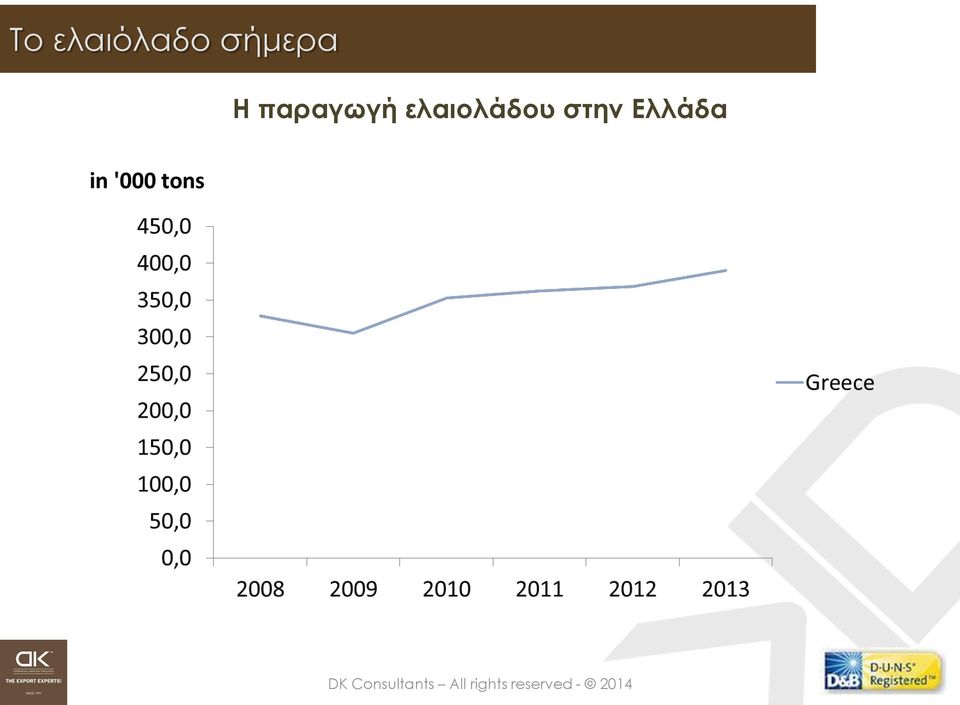 παραγωγή