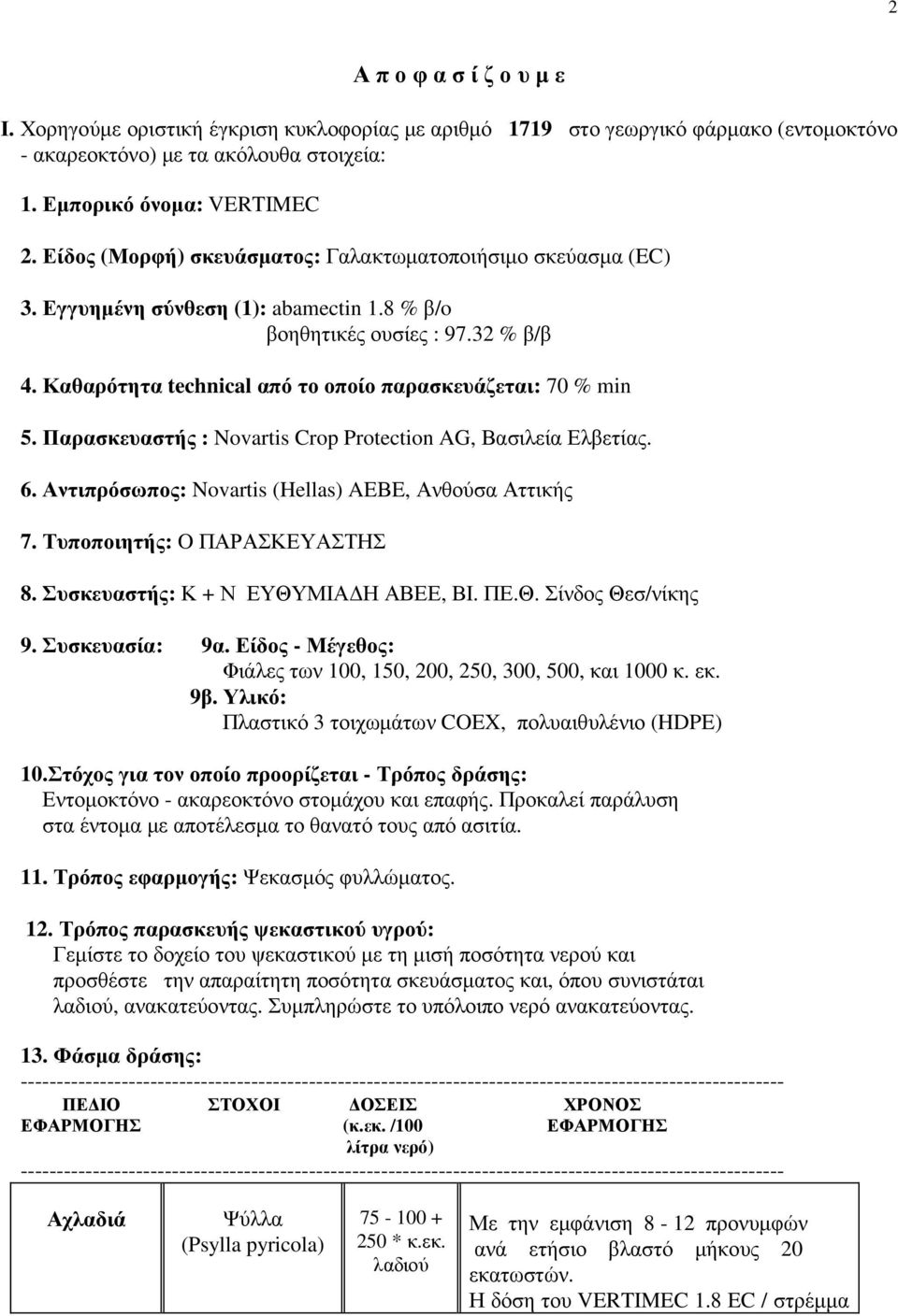 Καθαρότητα technical από το οποίο παρασκευάζεται: 70 % min 5. Παρασκευαστής : Novartis Crop Protection AG, Βασιλεία Ελβετίας. 6. Αντιπρόσωπος: Novartis (Hellas) AEΒE, Ανθούσα Αττικής 7.