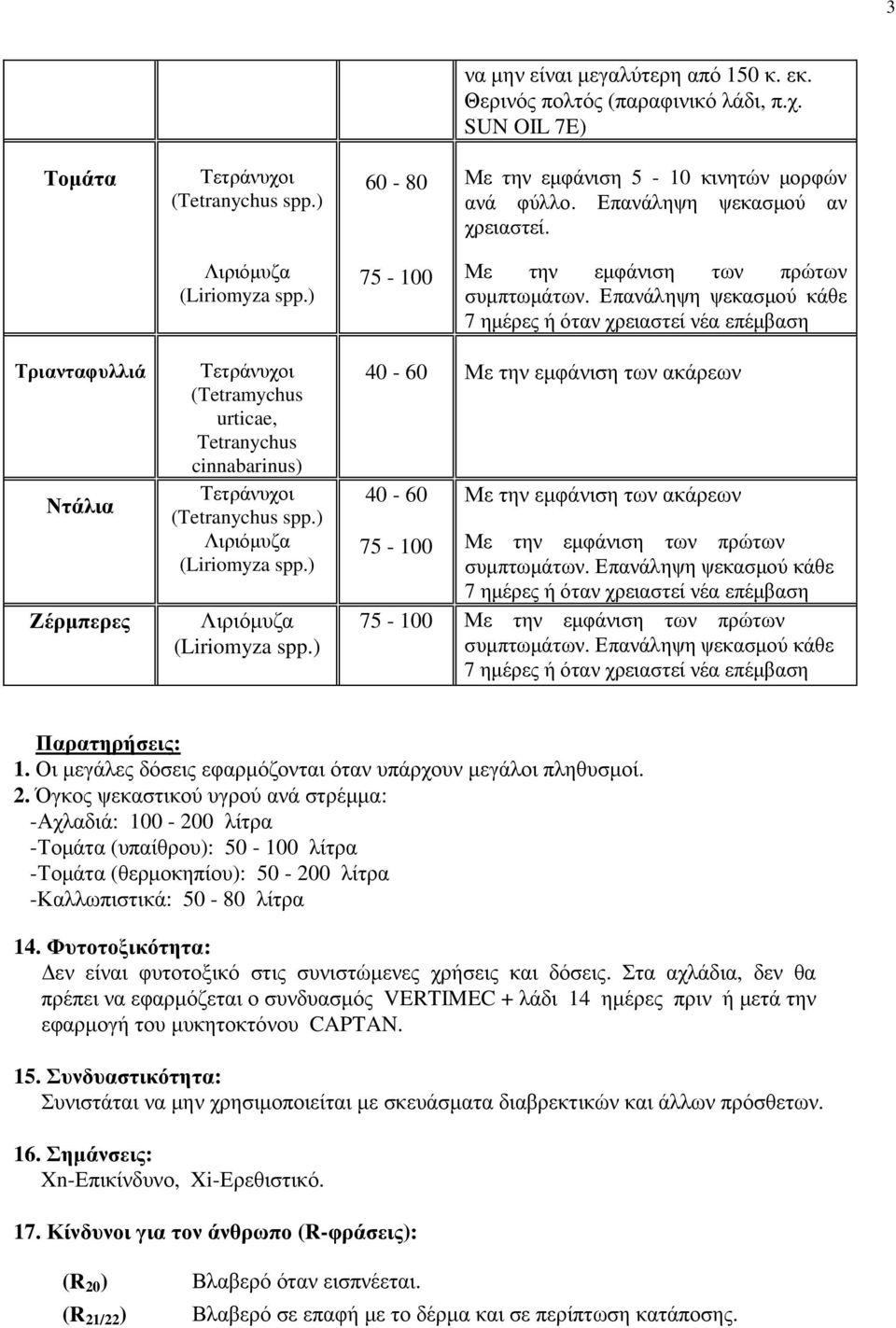 ) 40-60 Με την εµφάνιση των ακάρεων 40-60 Με την εµφάνιση των ακάρεων 75-100 Με την εµφάνιση των πρώτων 75-100 Με την εµφάνιση των πρώτων Παρατηρήσεις: 1.