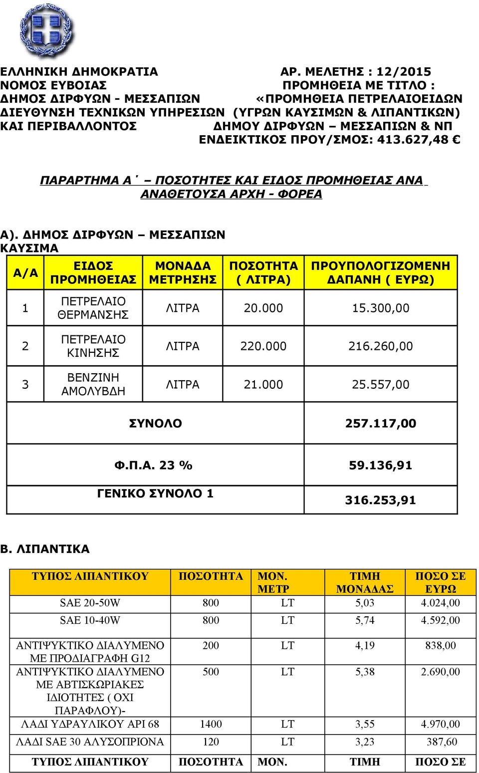 ΝΠ ΕΝΔΕΙΚΤΙΚΟΣ ΠΡΟΥ/ΣΜΟΣ: 413.627,48 ΠΑΡΑΡΤΗΜΑ Α ΠΟΣΟΤΗΤΕΣ ΚΑΙ ΕΙΔΟΣ ΠΡΟΜΗΘΕΙΑΣ ΑΝΑ ΑΝΑΘΕΤΟΥΣΑ ΑΡΧΗ - ΦΟΡΕΑ Α).