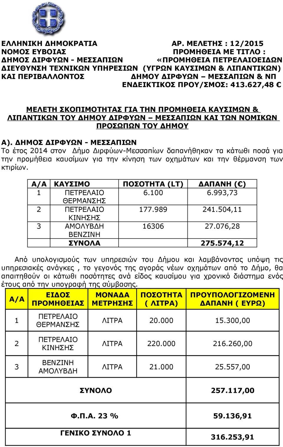 ΝΠ ΕΝΔΕΙΚΤΙΚΟΣ ΠΡΟΥ/ΣΜΟΣ: 413.627,48 ΜΕΛΕΤΗ ΣΚΟΠΙΜΟΤΗΤΑΣ ΓΙΑ ΤΗΝ ΠΡΟΜΗΘΕΙΑ ΚΑΥΣΙΜΩΝ & ΛΙΠΑΝΤΙΚΩΝ ΤΟΥ ΔΗΜΟΥ ΔΙΡΦΥΩΝ ΜΕΣΣΑΠΙΩΝ ΚΑΙ ΤΩΝ ΝΟΜΙΚΩΝ ΠΡΟΣΩΠΩΝ ΤΟΥ ΔΗΜΟΥ Α).