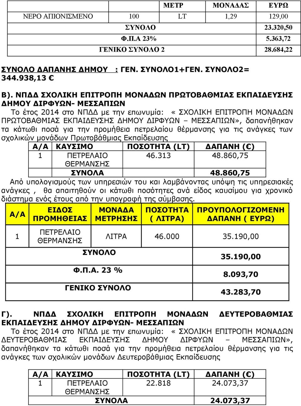 δαπανήθηκαν τα κάτωθι ποσά για την προμήθεια πετρελαίου θέρμανσης για τις ανάγκες των σχολικών μονάδων Πρωτοβάθμιας Εκπαίδευσης ΚΑΥΣΙΜΟ ΠΟΣΟΤΗΤΑ (LT) ΔΑΠΑΝΗ ( ) 1 46.313 48.860,75 ΣΥΝΟΛΑ 48.