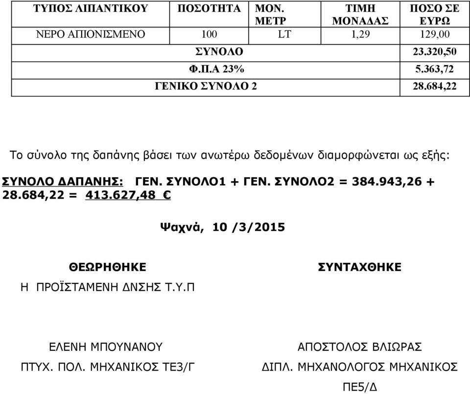 684,22 Το σύνολο της δαπάνης βάσει των ανωτέρω δεδομένων διαμορφώνεται ως εξής: ΣΥΝΟΛΟ ΔΑΠΑΝΗΣ: ΓΕΝ. ΣΥΝΟΛΟ1 + ΓΕΝ.