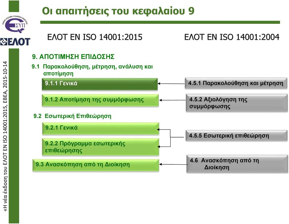 2 Εσωτερική Επιθεώρηση 9.2.1 Γενικά 9.2.2 Πρόγραμμα εσωτερικής επιθεώρησης 9.