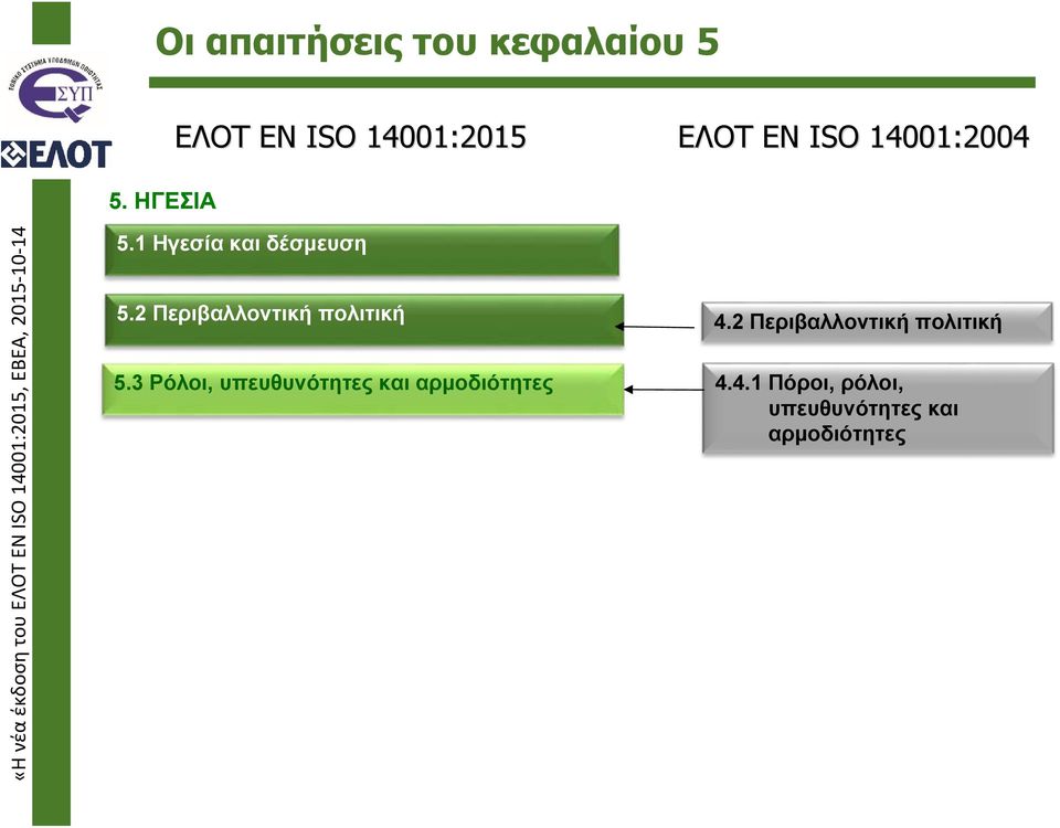 2 Περιβαλλοντική πολιτική 5.