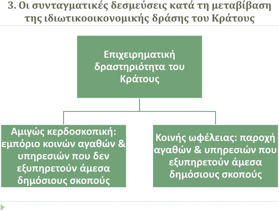 κερδοσκοπική: εμπόριο κοινών αγαθών & υπηρεσιών που δεν εξυπηρετούν άμεσα