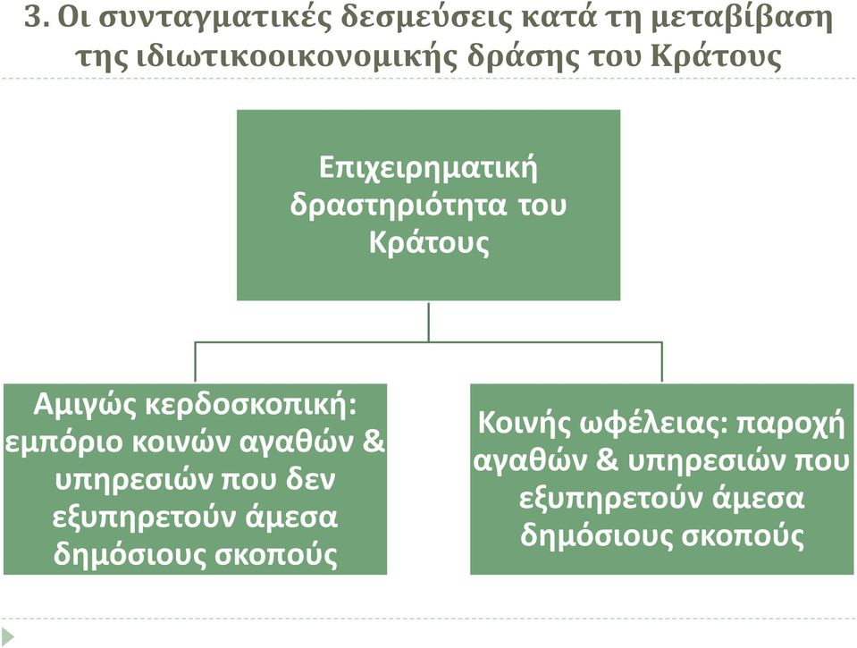 κερδοσκοπική: εμπόριο κοινών αγαθών & υπηρεσιών που δεν εξυπηρετούν άμεσα