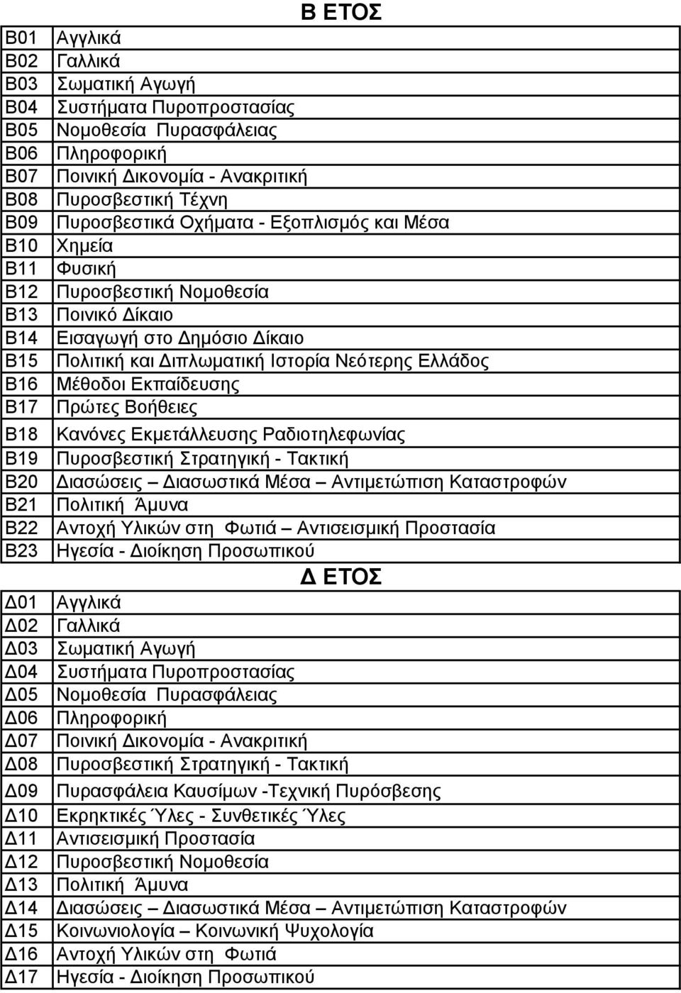 Δημόσιο Δίκαιο Πολιτική και Διπλωματική Ιστορία Νεότερης Ελλάδος Μέθοδοι Εκπαίδευσης Πρώτες Βοήθειες Κανόνες Εκμετάλλευσης Ραδιοτηλεφωνίας Πυροσβεστική Στρατηγική - Τακτική Διασώσεις Διασωστικά Μέσα